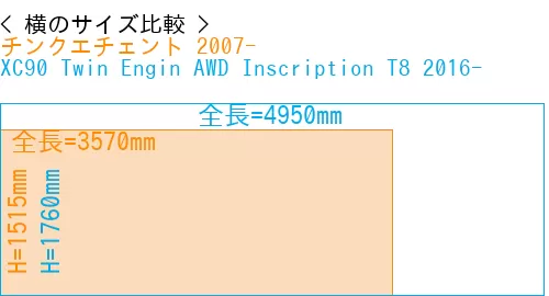 #チンクエチェント 2007- + XC90 Twin Engin AWD Inscription T8 2016-